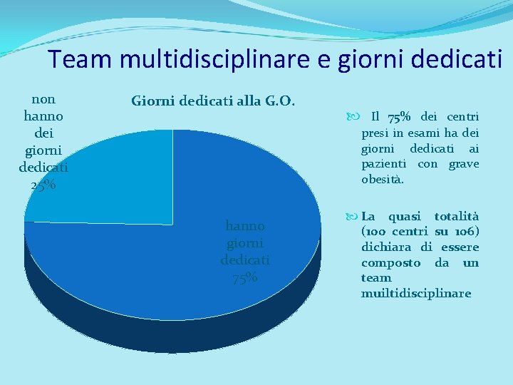 Team multidisciplinare e giorni dedicati non hanno dei giorni dedicati 25% Giorni dedicati alla