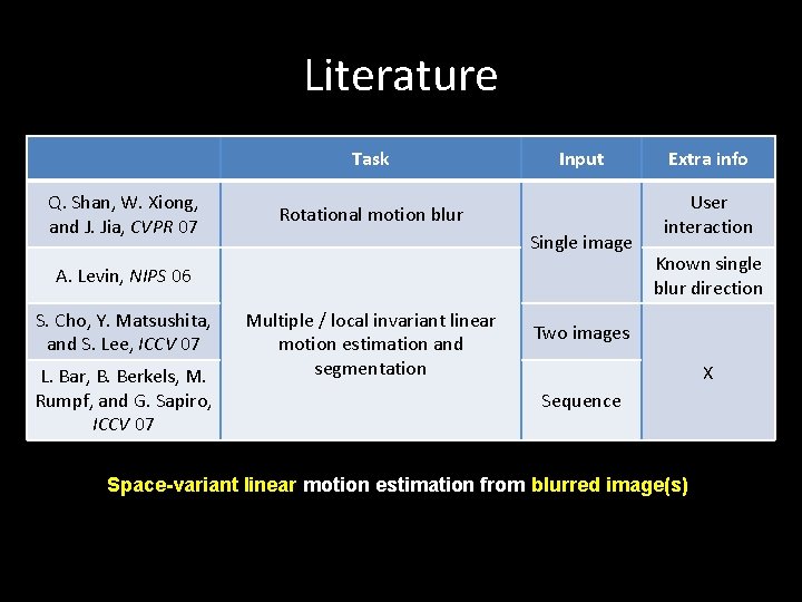 Literature Task Q. Shan, W. Xiong, and J. Jia, CVPR 07 Input Rotational motion