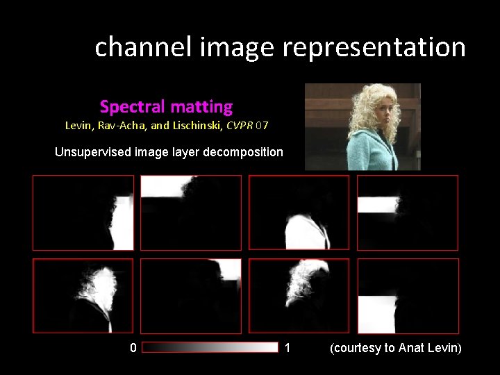  channel image representation Spectral matting Levin, Rav-Acha, and Lischinski, CVPR 07 Unsupervised image