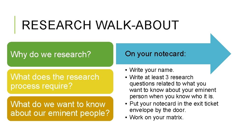 RESEARCH WALK-ABOUT Why do we research? What does the research process require? What do