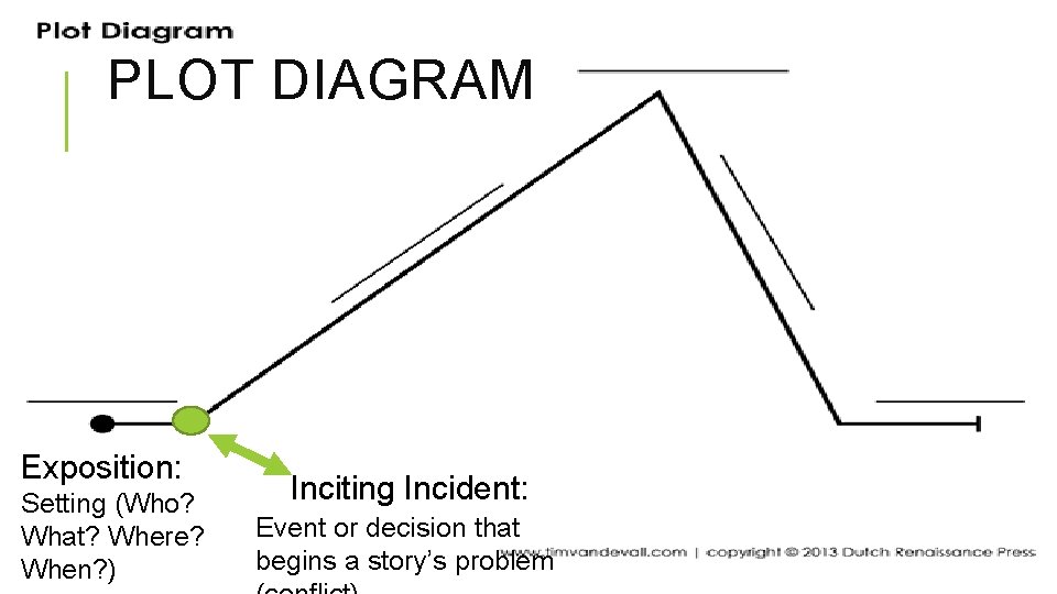 PLOT DIAGRAM Exposition: Setting (Who? What? Where? When? ) Inciting Incident: Event or decision