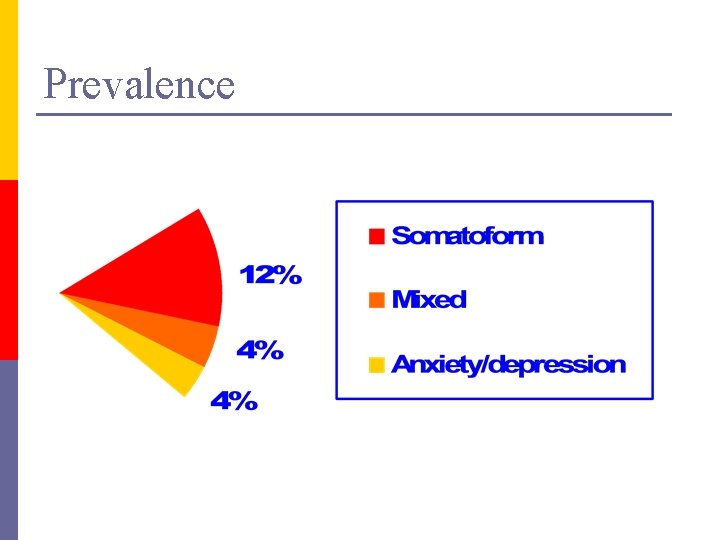 Prevalence 