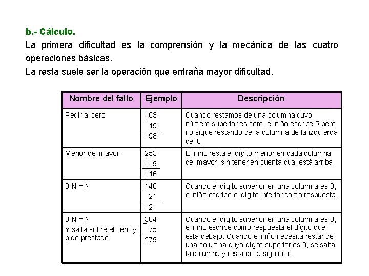 b. - Cálculo. La primera dificultad es la comprensión y la mecánica de las