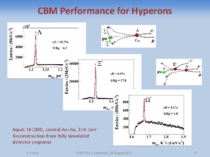 CBM Performance for Hyperons Input: Ur. QMD, central Au+Au, 10 A Ge. V Reconstruction