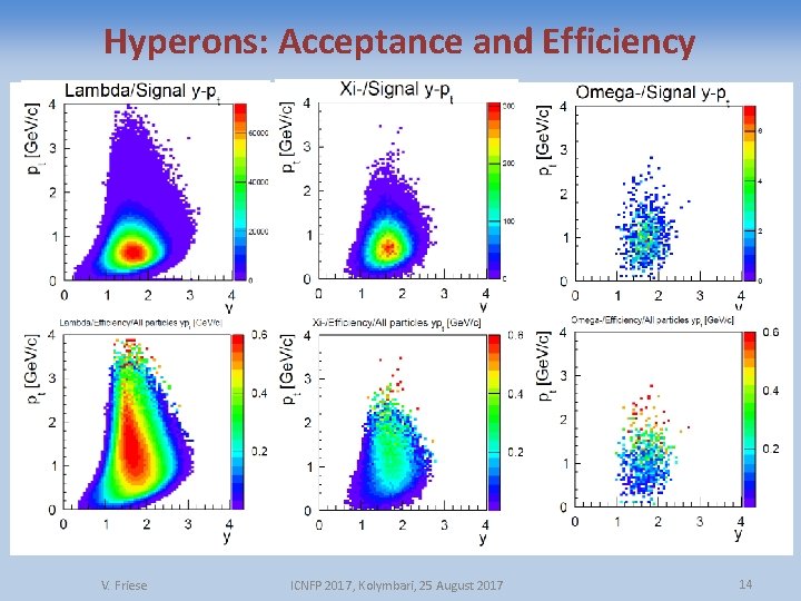 Hyperons: Acceptance and Efficiency V. Friese ICNFP 2017, Kolymbari, 25 August 2017 14 