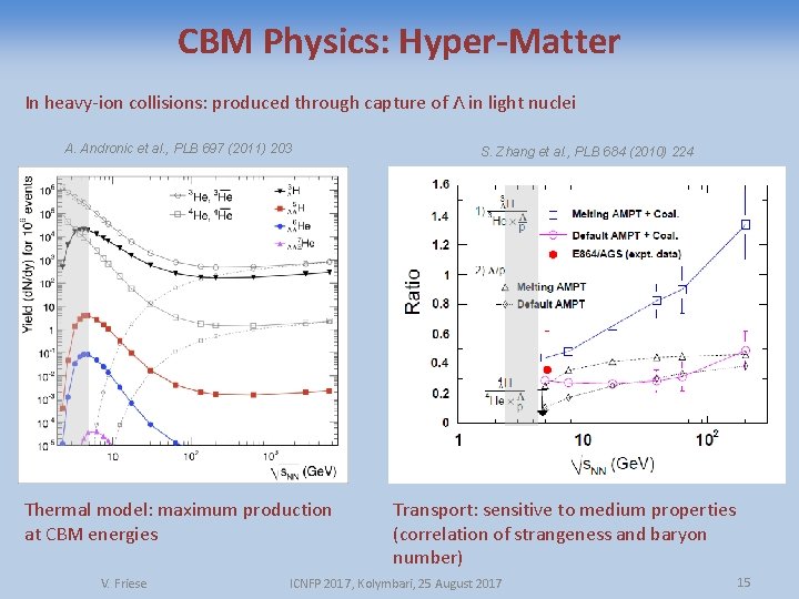 CBM Physics: Hyper-Matter In heavy-ion collisions: produced through capture of Λ in light nuclei