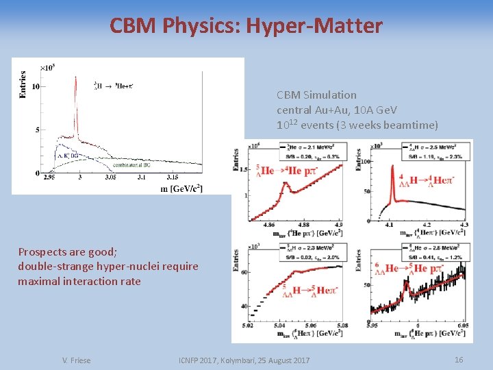 CBM Physics: Hyper-Matter CBM Simulation central Au+Au, 10 A Ge. V 1012 events (3