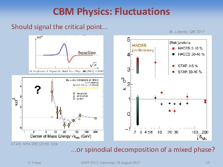 CBM Physics: Fluctuations Should signal the critical point. . . M. Lorentz, QM 2017