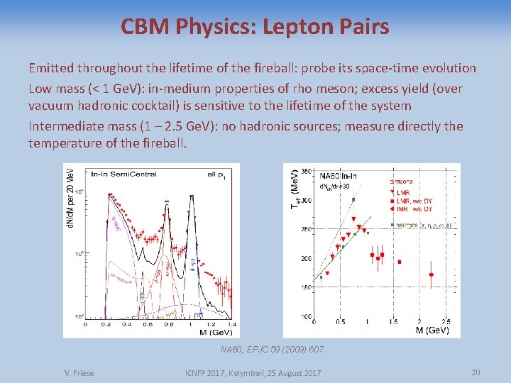 CBM Physics: Lepton Pairs Emitted throughout the lifetime of the fireball: probe its space-time