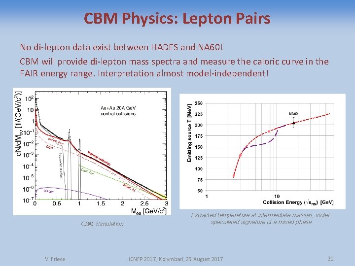 CBM Physics: Lepton Pairs No di-lepton data exist between HADES and NA 60! CBM