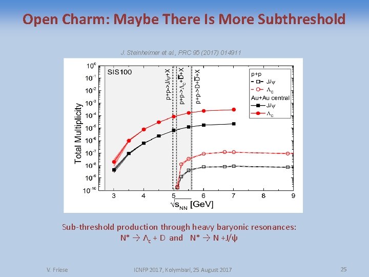 Open Charm: Maybe There Is More Subthreshold J. Steinheimer et al. , PRC 95