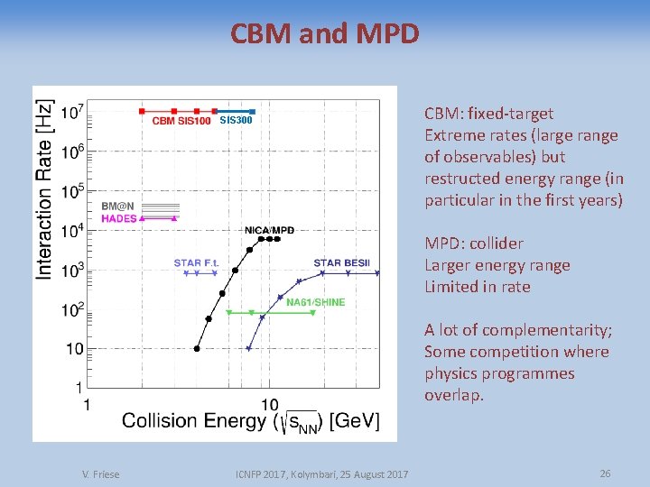 CBM and MPD SIS 300 CBM: fixed-target Extreme rates (large range of observables) but