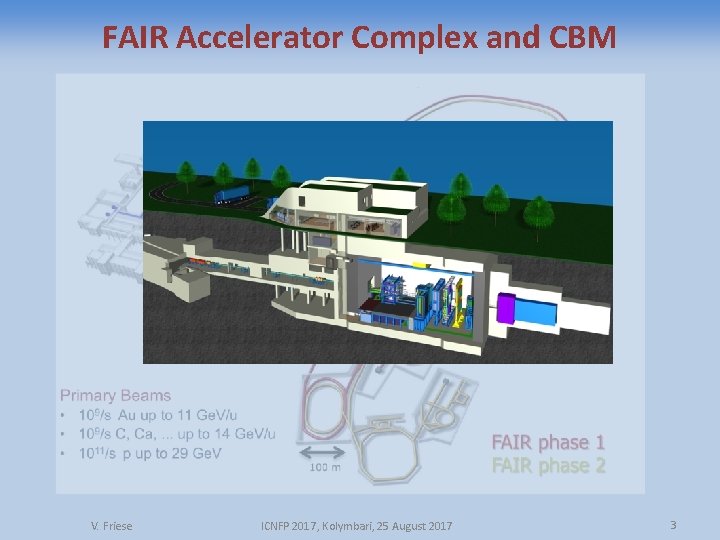 FAIR Accelerator Complex and CBM V. Friese ICNFP 2017, Kolymbari, 25 August 2017 3