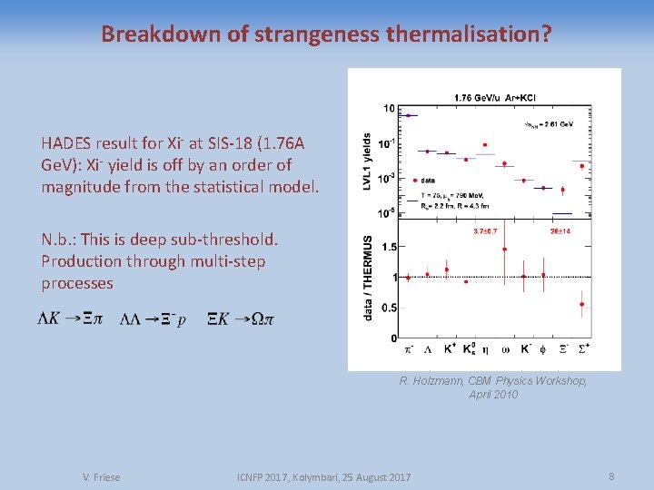 Breakdown of strangeness thermalisation? HADES result for Xi- at SIS-18 (1. 76 A Ge.