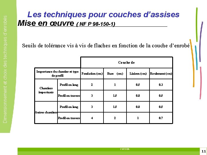 1 1 Dimensionnement et choix des techniques d’enrobés Les techniques pour couches d’assises Mise