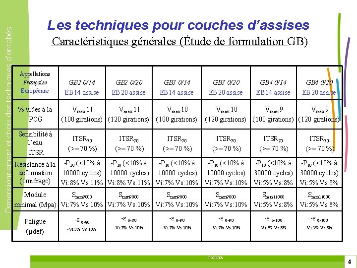 Dimensionnement et choix des techniques d’enrobés Les techniques pour couches d’assises Caractéristiques générales (Étude