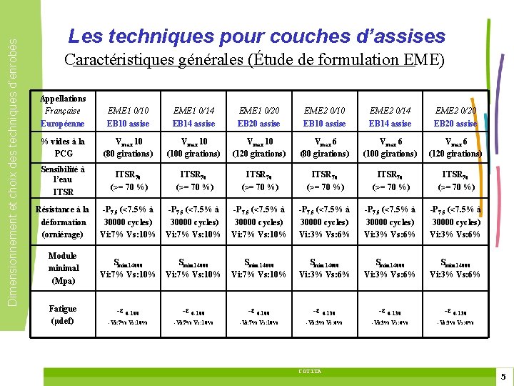 Dimensionnement et choix des techniques d’enrobés Les techniques pour couches d’assises Caractéristiques générales (Étude