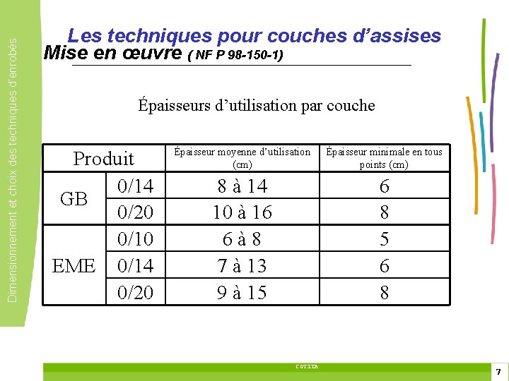 Dimensionnement et choix des techniques d’enrobés Les techniques pour couches d’assises Mise en œuvre