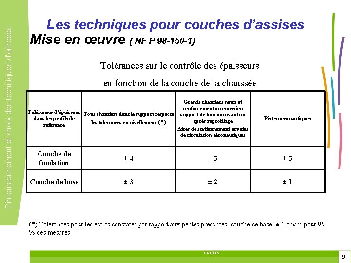 Dimensionnement et choix des techniques d’enrobés Les techniques pour couches d’assises Mise en œuvre