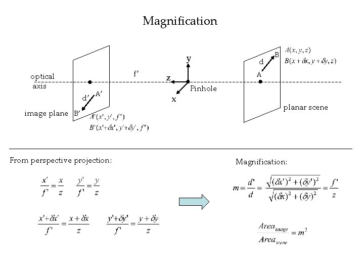 Magnification y f’ optical axis d’ A’ image plane B’ From perspective projection: d