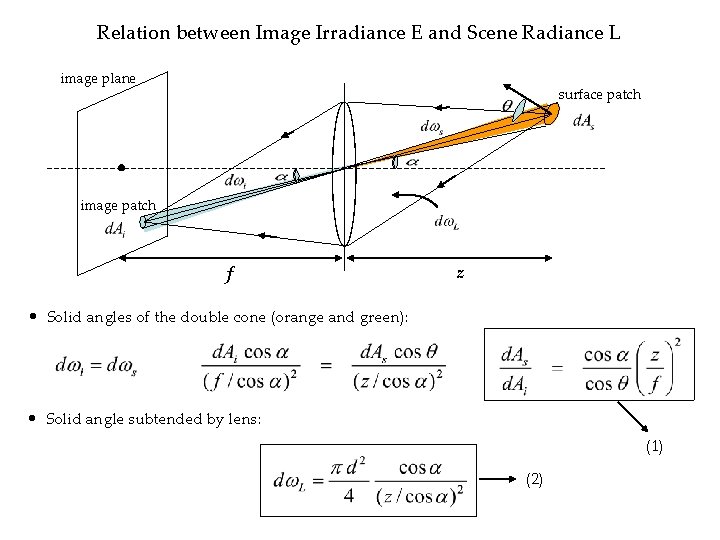 Relation between Image Irradiance E and Scene Radiance L image plane surface patch image