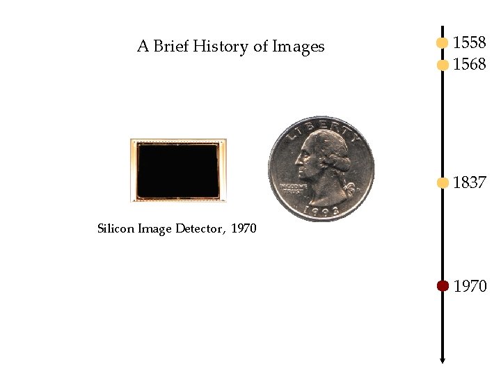 A Brief History of Images 1558 1568 1837 Silicon Image Detector, 1970 