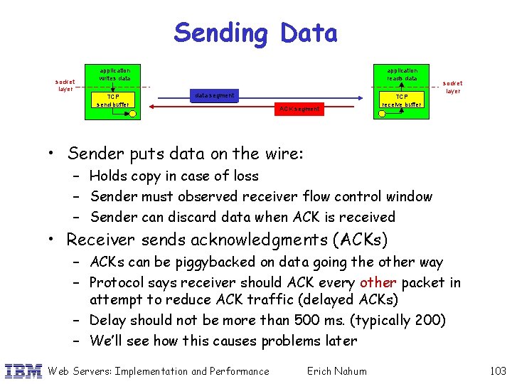 Sending Data socket layer application writes data TCP send buffer application reads data segment