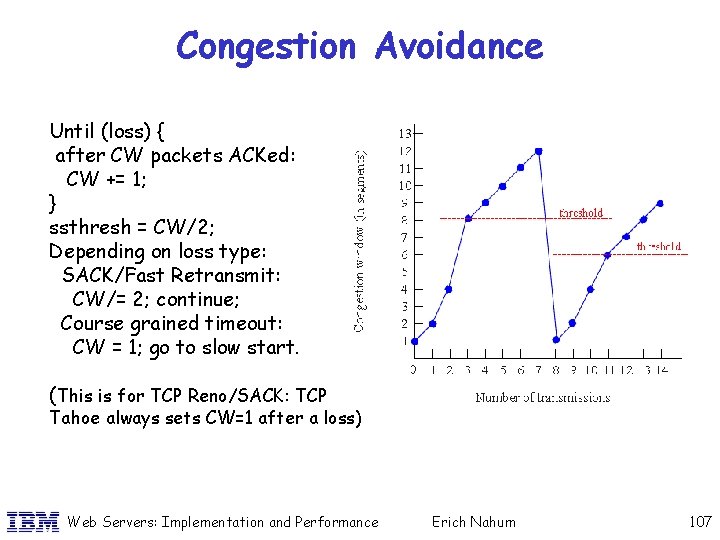 Congestion Avoidance Until (loss) { after CW packets ACKed: CW += 1; } ssthresh