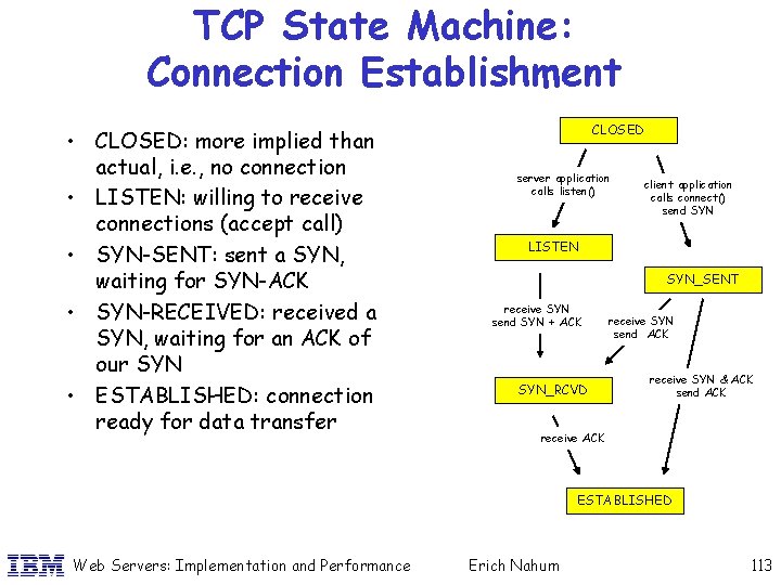 TCP State Machine: Connection Establishment • CLOSED: more implied than actual, i. e. ,