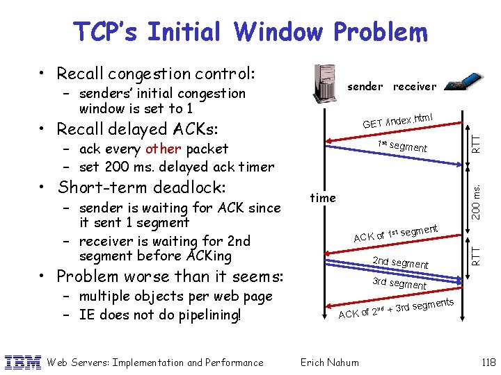 TCP’s Initial Window Problem • Recall congestion control: sender receiver – senders’ initial congestion