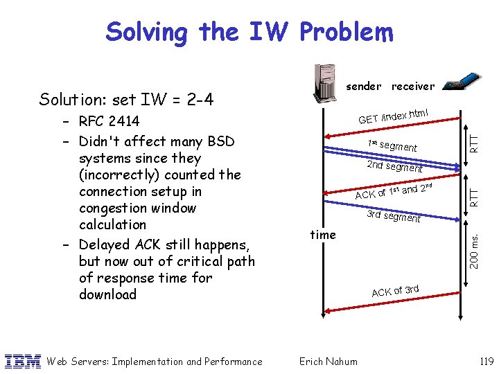 Solving the IW Problem sender receiver Solution: set IW = 2 -4 Web Servers: