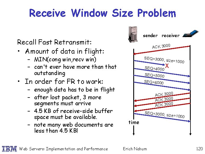 Receive Window Size Problem sender receiver Recall Fast Retransmit: • Amount of data in