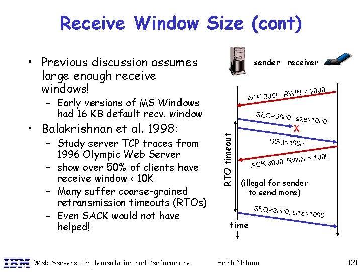 Receive Window Size (cont) • Previous discussion assumes large enough receive windows! sender receiver
