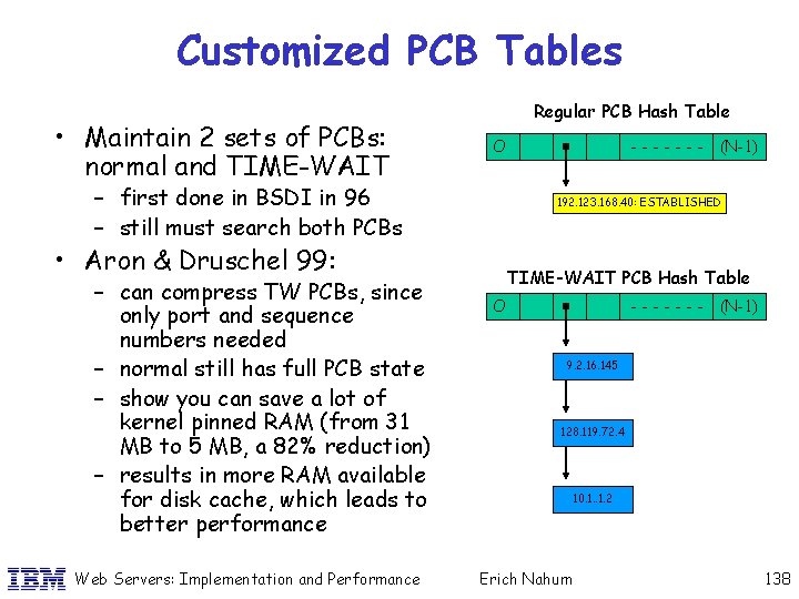 Customized PCB Tables • Maintain 2 sets of PCBs: normal and TIME-WAIT Regular PCB