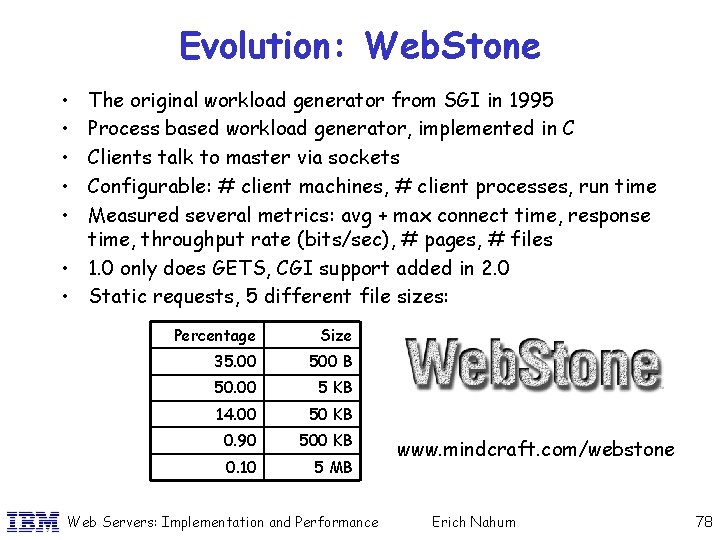 Evolution: Web. Stone • • • The original workload generator from SGI in 1995