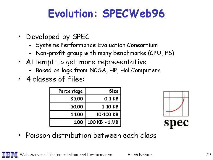 Evolution: SPECWeb 96 • Developed by SPEC – Systems Performance Evaluation Consortium – Non-profit