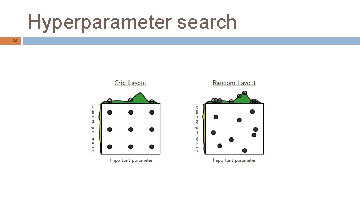 Hyperparameter search 25 