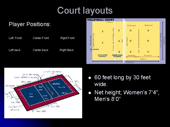 Court layouts Player Positions: Left Front Center Front Right Front Left back Center back