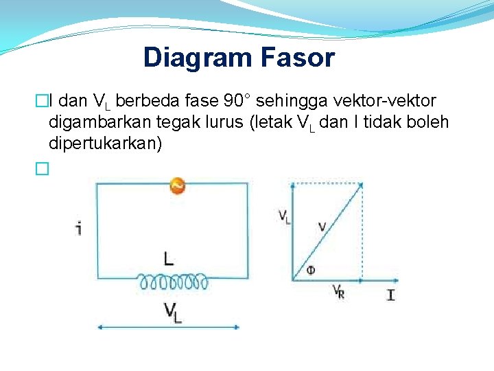 Diagram Fasor �I dan VL berbeda fase 90° sehingga vektor-vektor digambarkan tegak lurus (letak