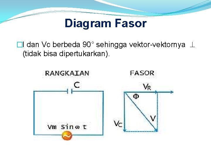 Diagram Fasor �I dan Vc berbeda 90° sehingga vektor-vektornya (tidak bisa dipertukarkan). 