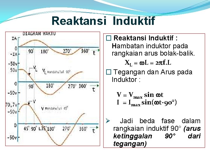 Reaktansi Induktif � Reaktansi Induktif : Hambatan induktor pada rangkaian arus bolak-balik. XL =