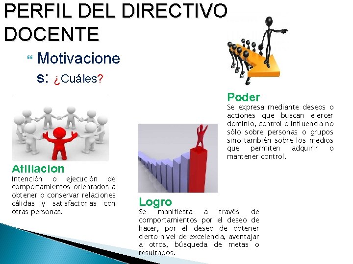 PERFIL DEL DIRECTIVO DOCENTE Motivacione s: ¿Cuáles? Poder Se expresa mediante deseos o acciones