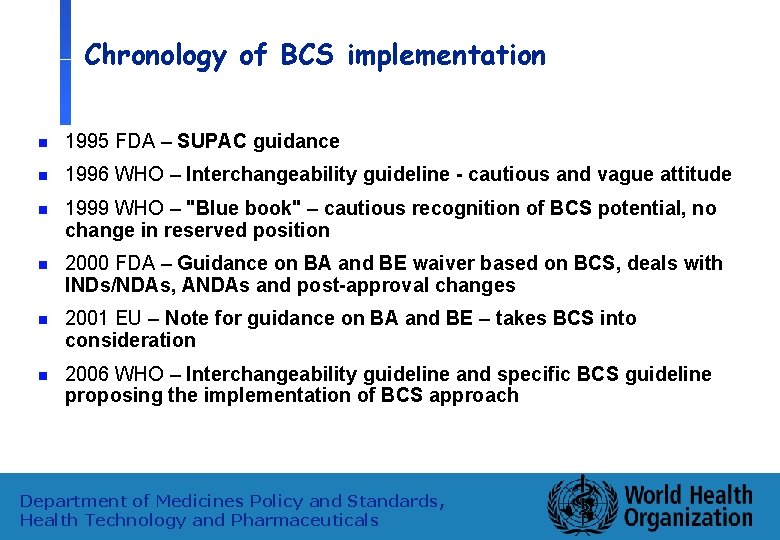 Chronology of BCS implementation n 1995 FDA – SUPAC guidance n 1996 WHO –