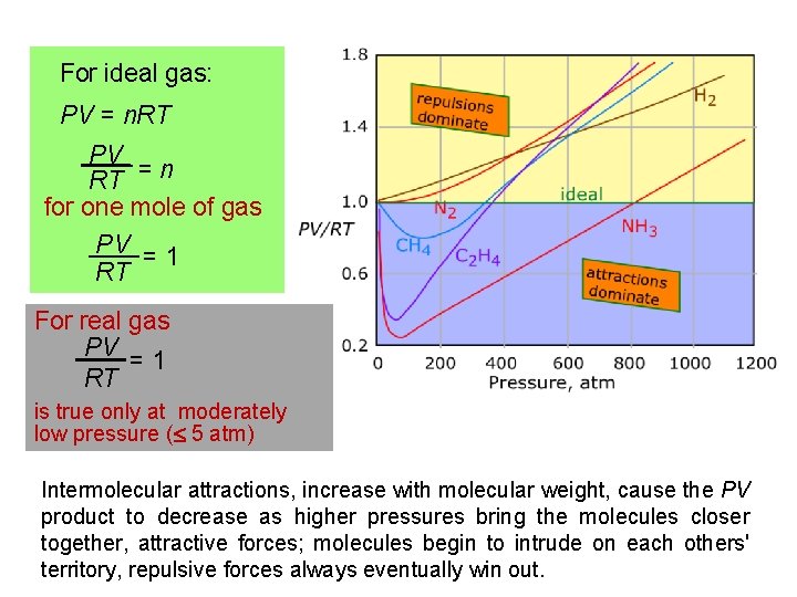 For ideal gas: PV = n. RT PV RT = n for one mole