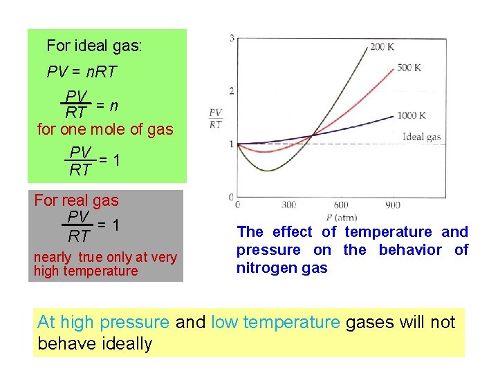 For ideal gas: PV = n. RT PV RT = n for one mole