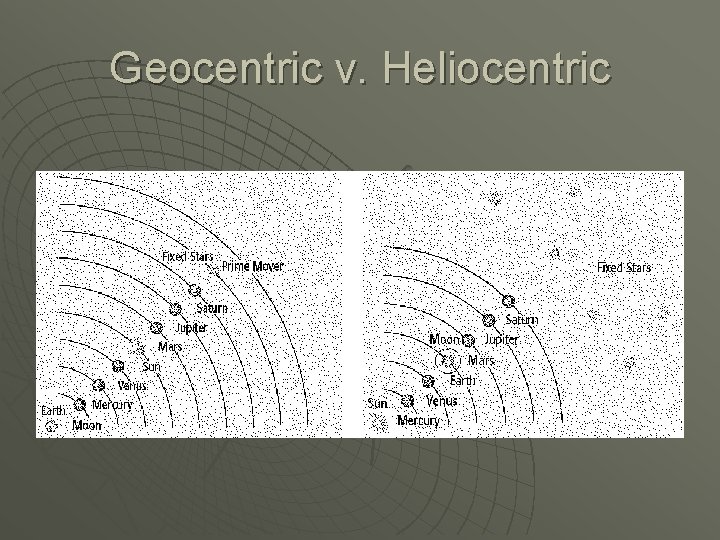 Geocentric v. Heliocentric 