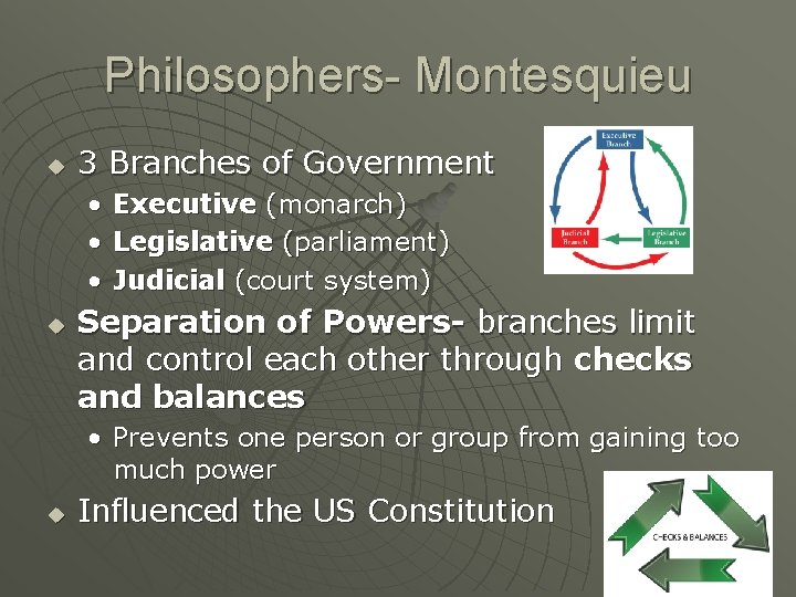 Philosophers- Montesquieu u 3 Branches of Government • • • u Executive (monarch) Legislative