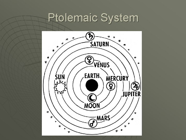 Ptolemaic System 