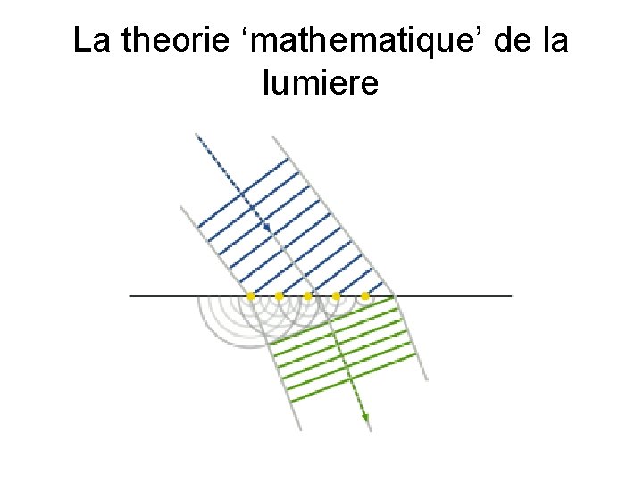 La theorie ‘mathematique’ de la lumiere 