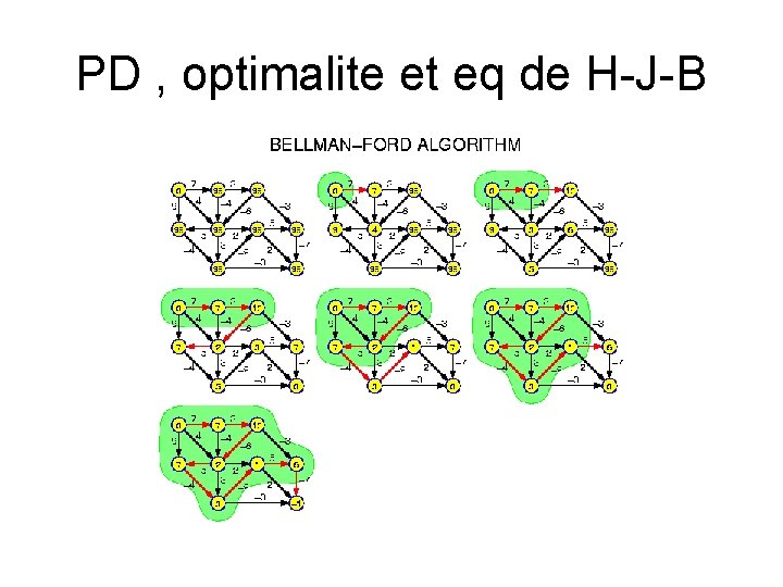 PD , optimalite et eq de H-J-B PD , optimalite et eq de H-J-B